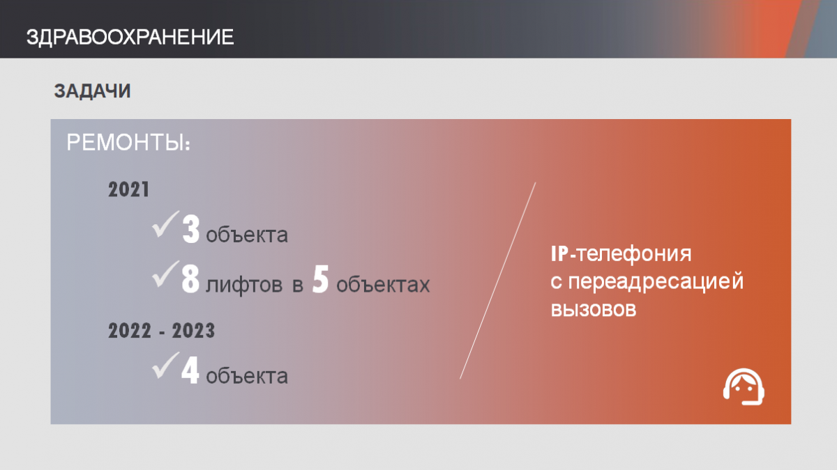 Отчёт главы 2020 год | Администрация городского округа Люберцы Московской  области